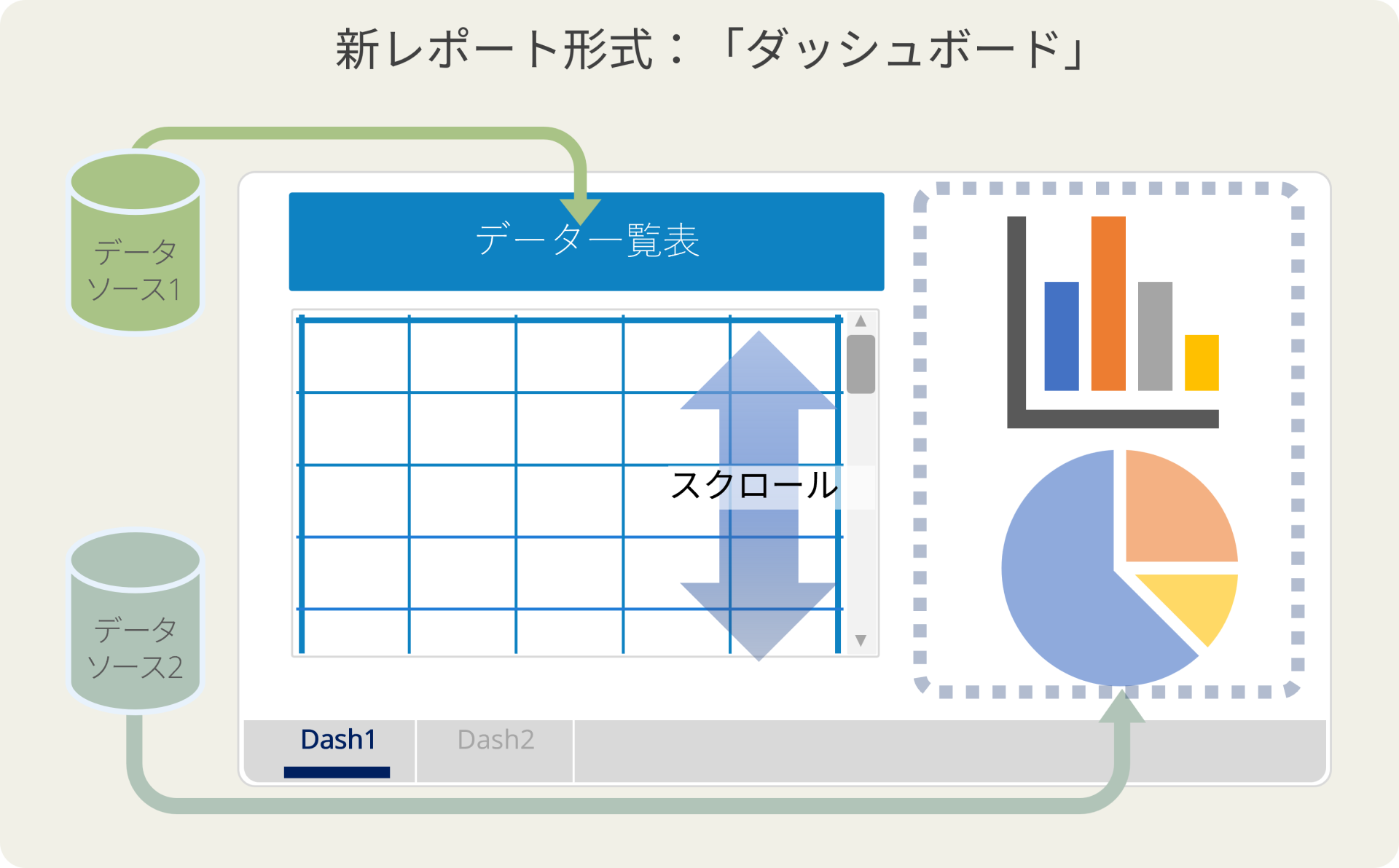 ActiveReportsJS V4.1J 新機能