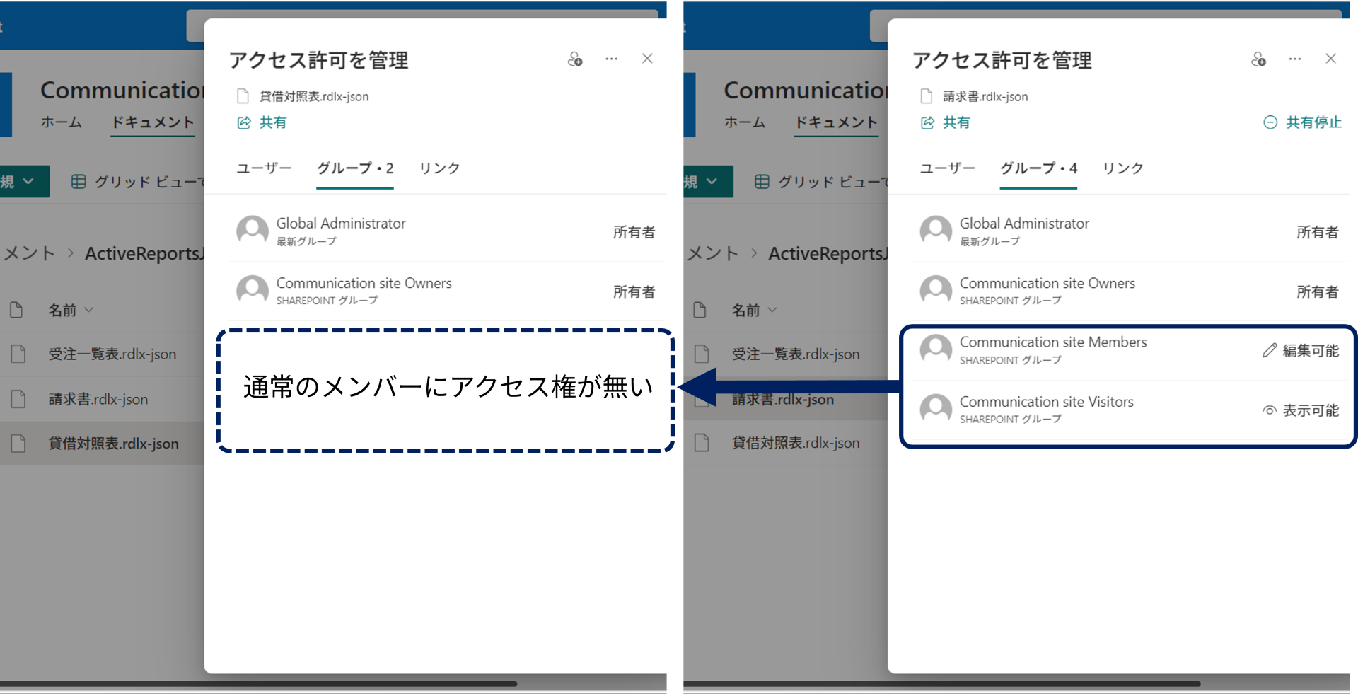 ファイルのアクセス権