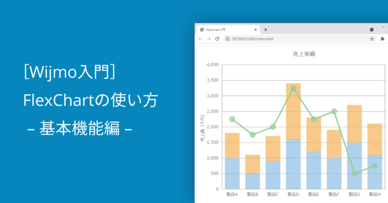 ［Wijmo入門］FlexChartの使い方 – 基本機能編 –