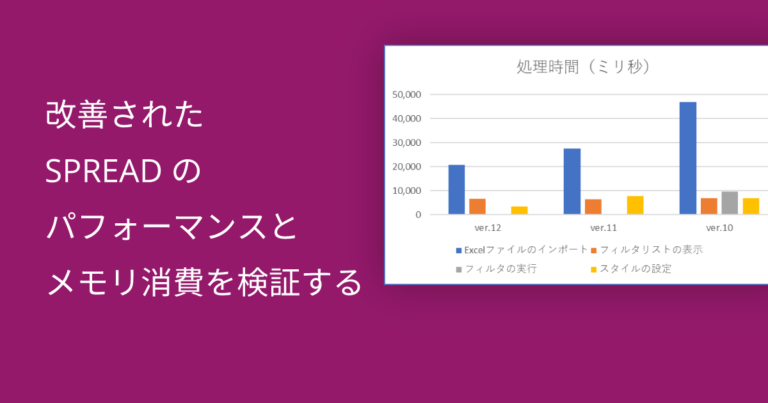 改善されたSPREADのパフォーマンスとメモリ消費を検証する