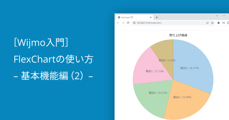 ［Wijmo入門］FlexChartの使い方 – 基本機能編（2） –