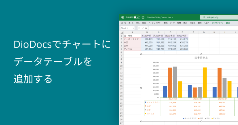 DioDocsでチャートにデータテーブルを追加する