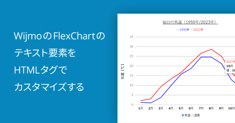 WijmoのFlexChartのテキスト要素をHTMLタグでカスタマイズする