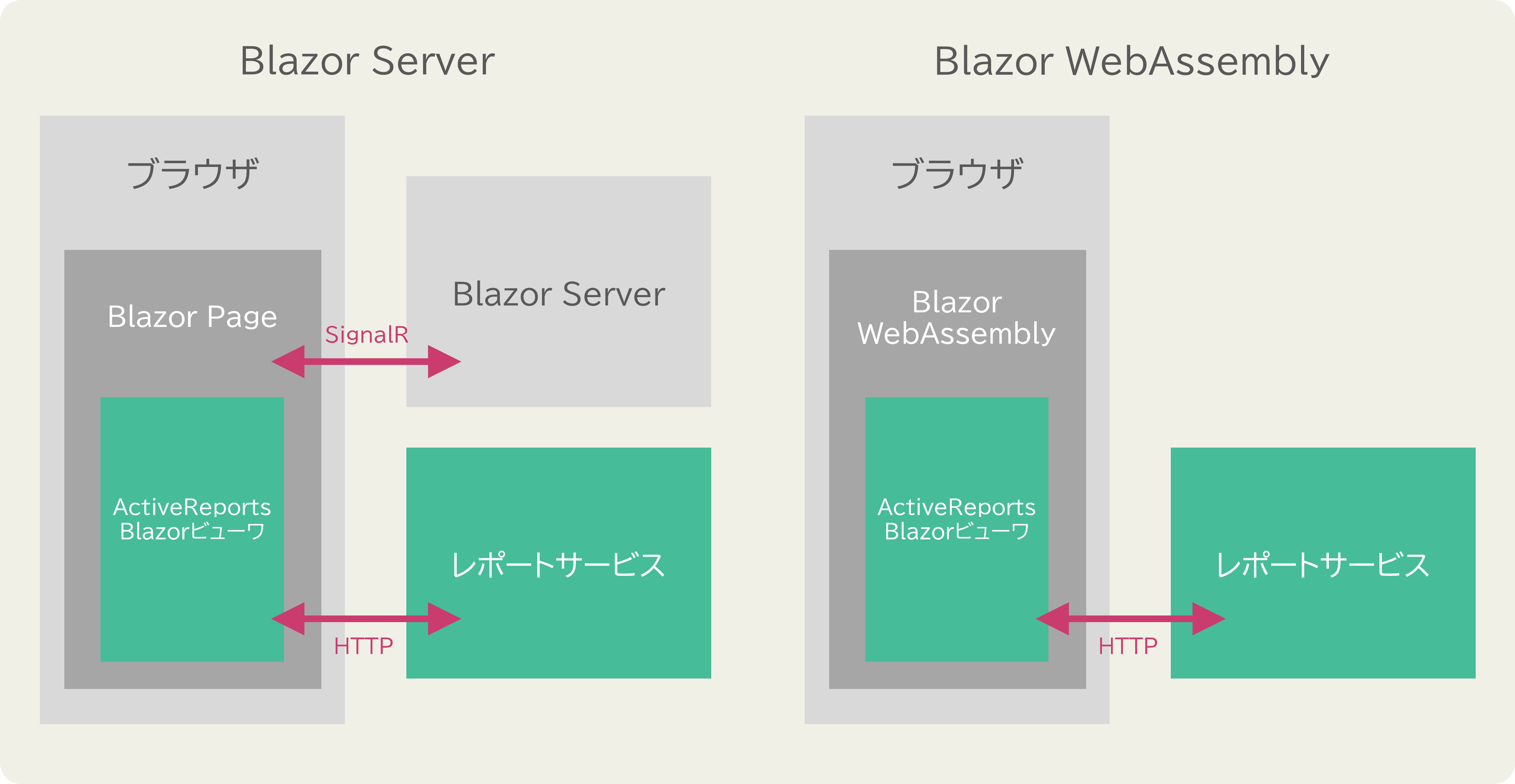 Blazorビューワのアーキテクチャ