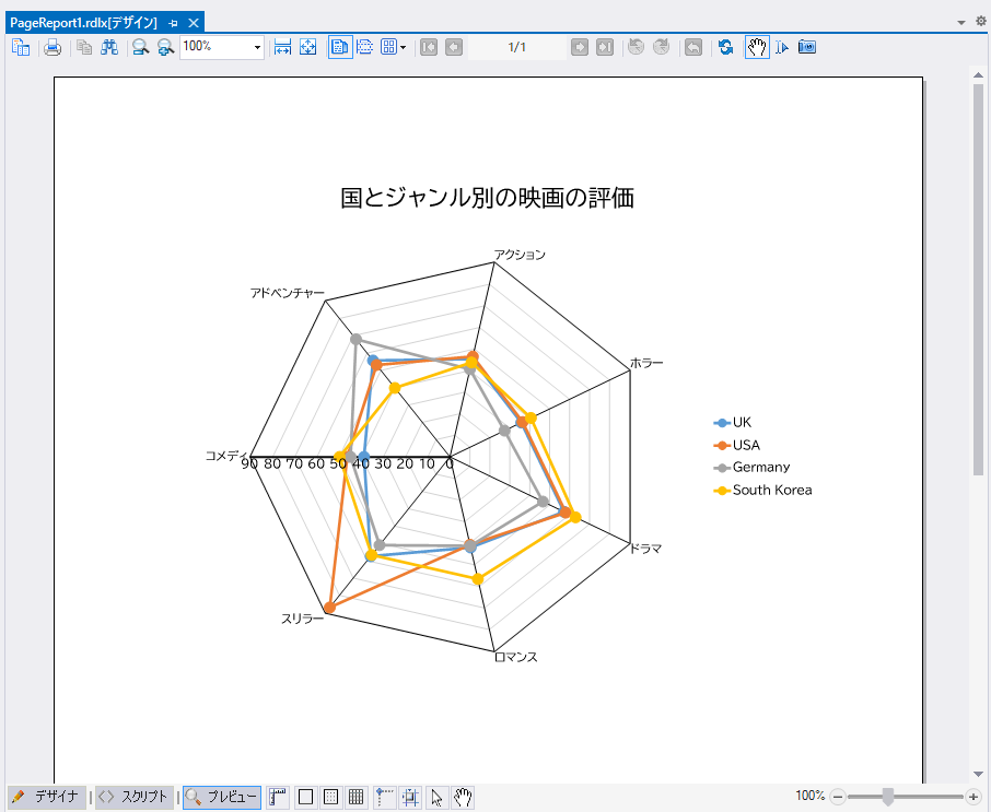 レーダーチャートをプレビュー表示（２）