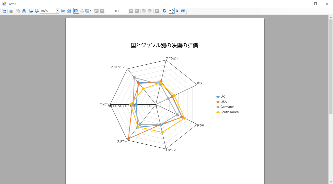 レーダーチャートの表示
