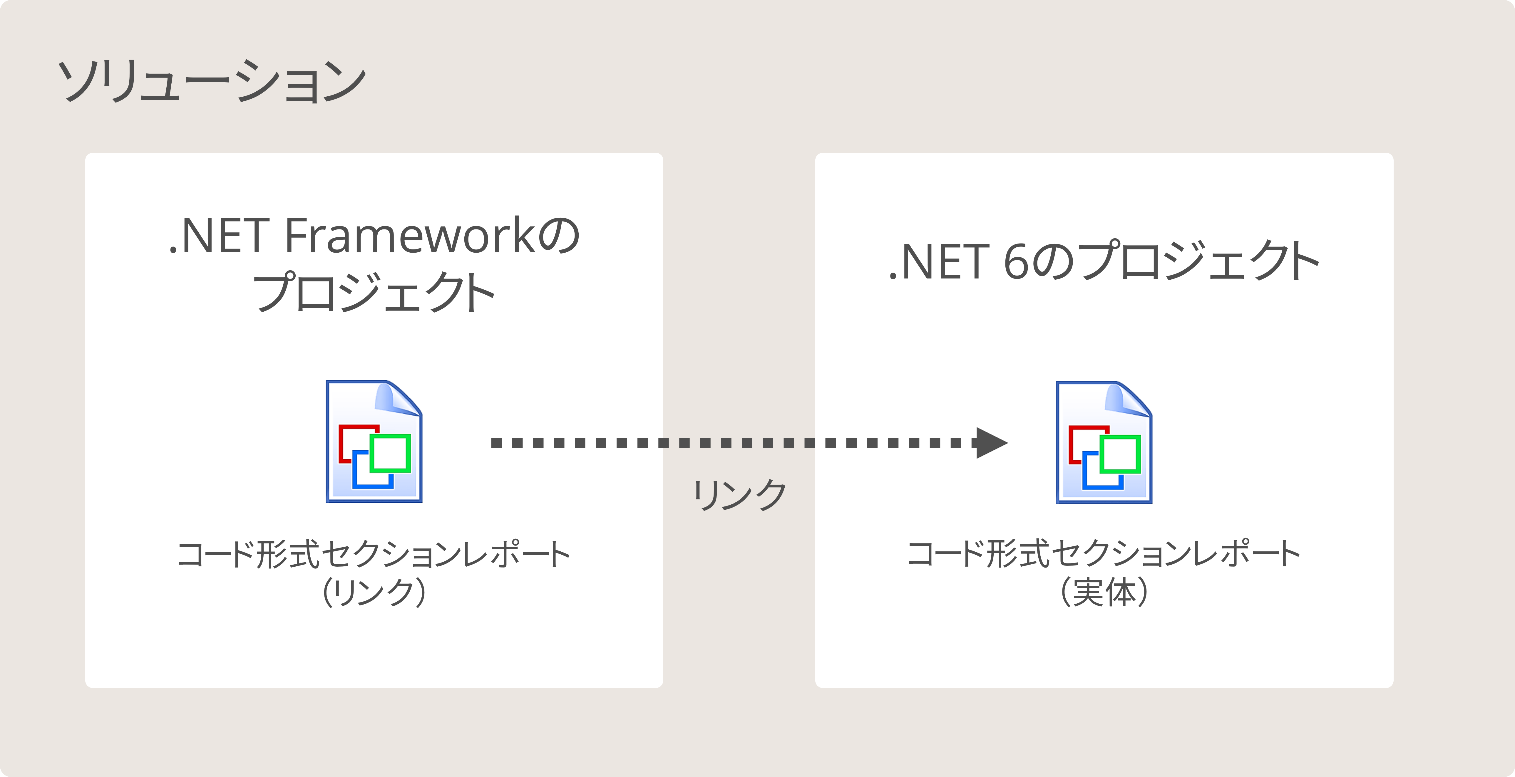 プロジェクトの構成