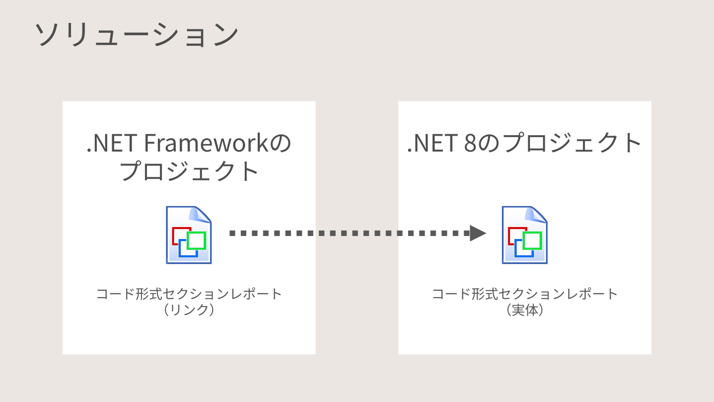 プロジェクトの構成