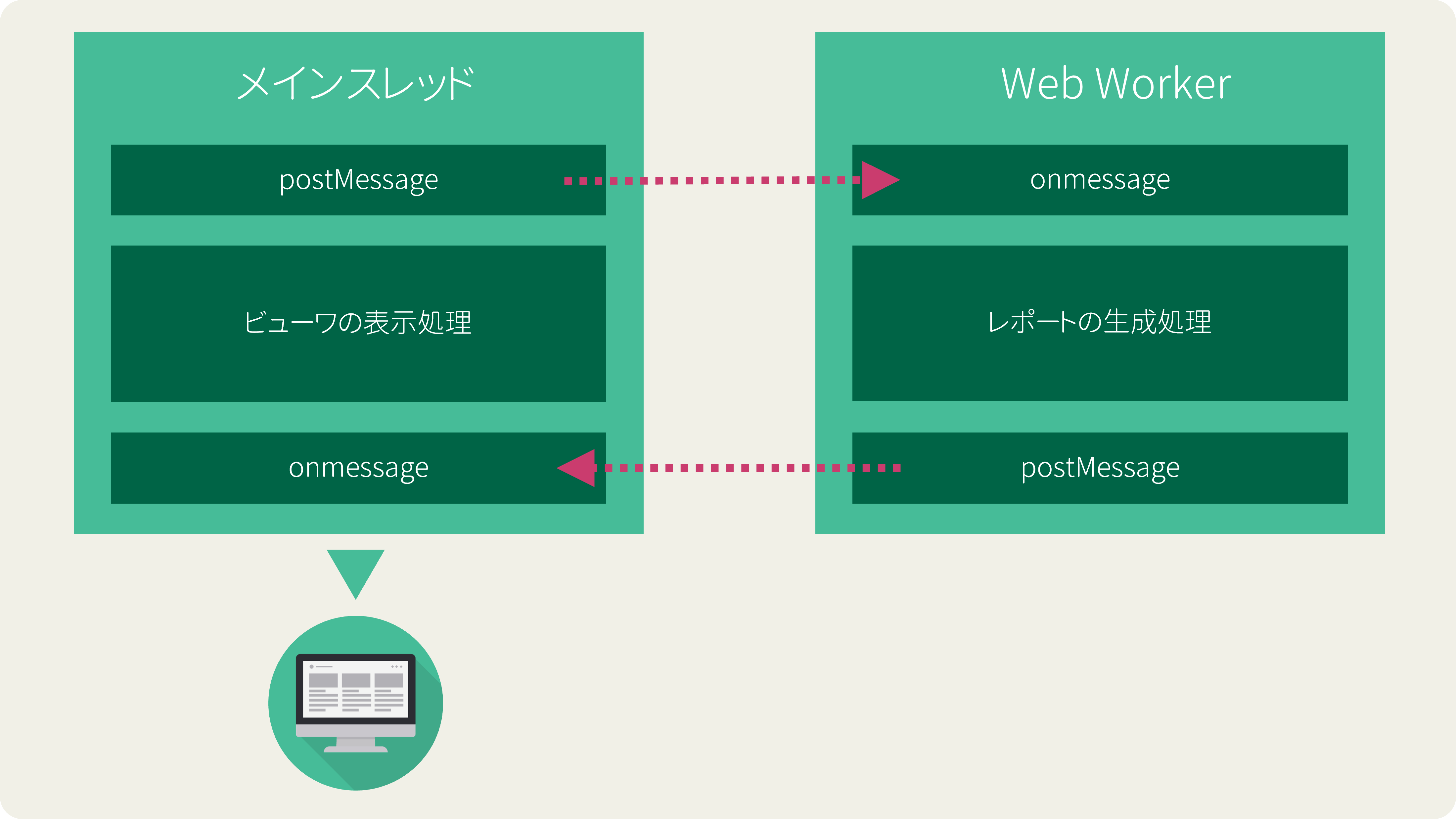 Web Workerを使用したレポート生成のイメージ