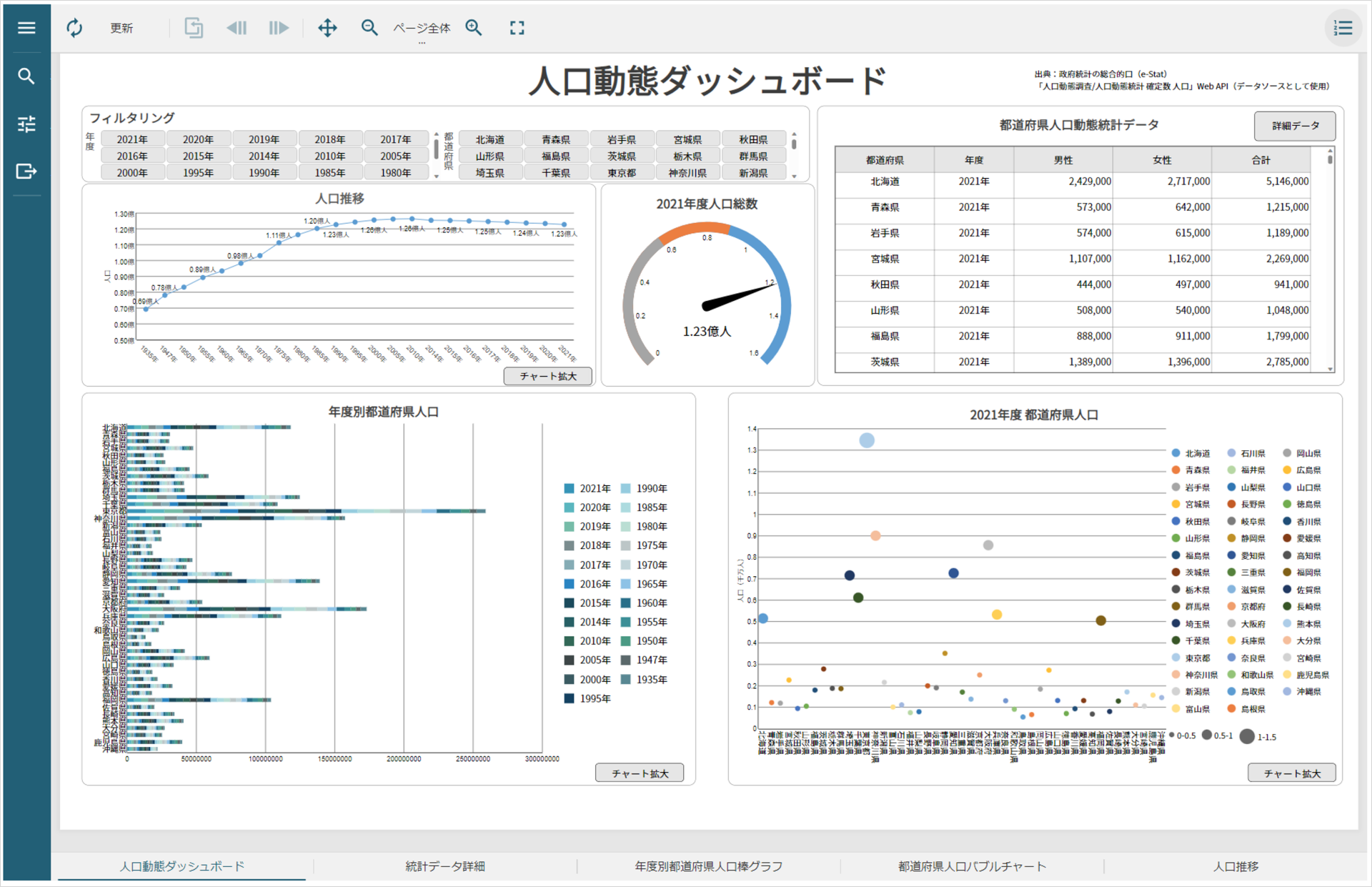 新レポート形式：「ダッシュボード」