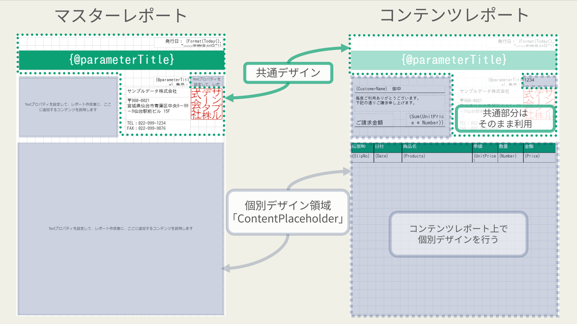 マスターレポート機能