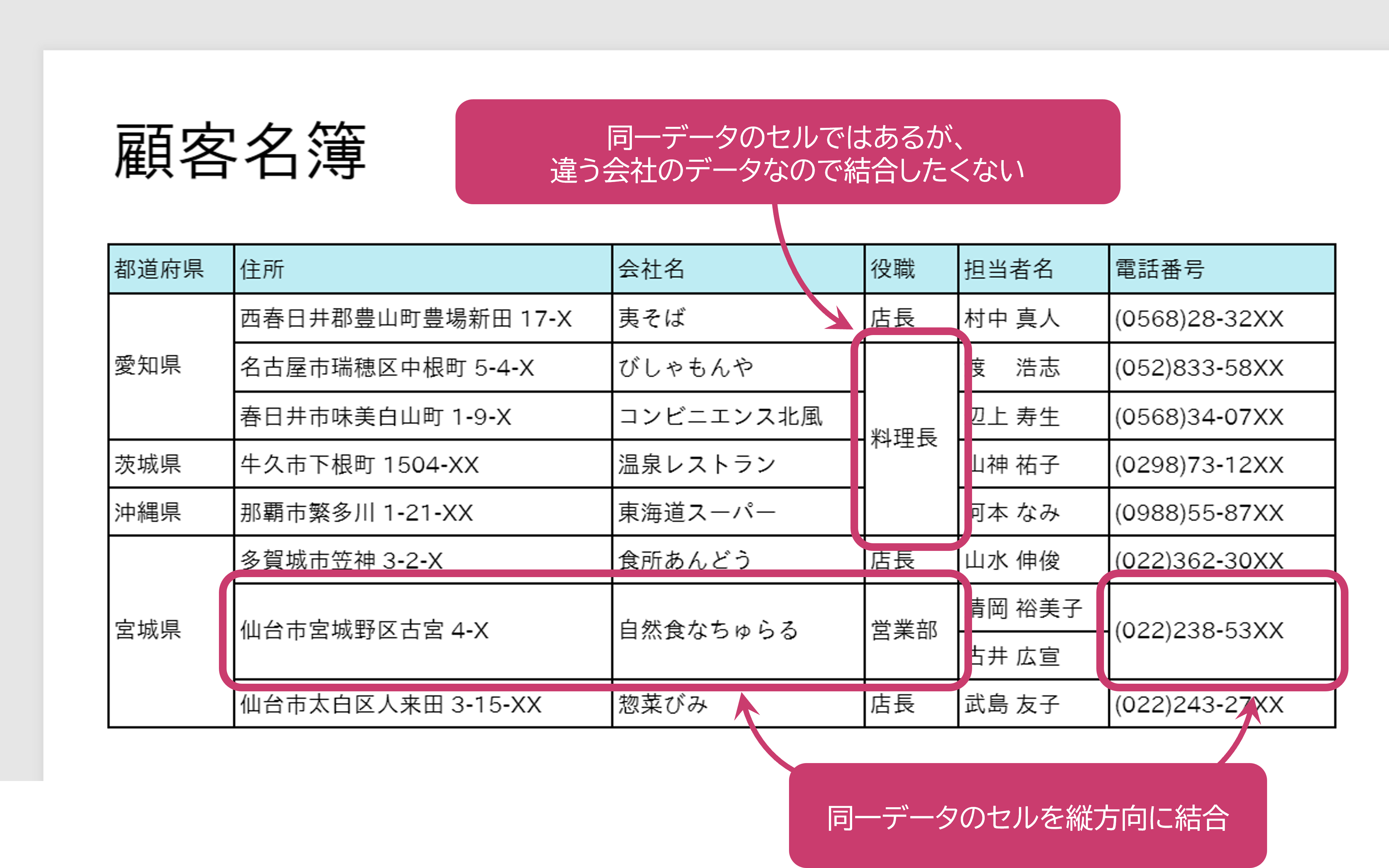 意図しない結合