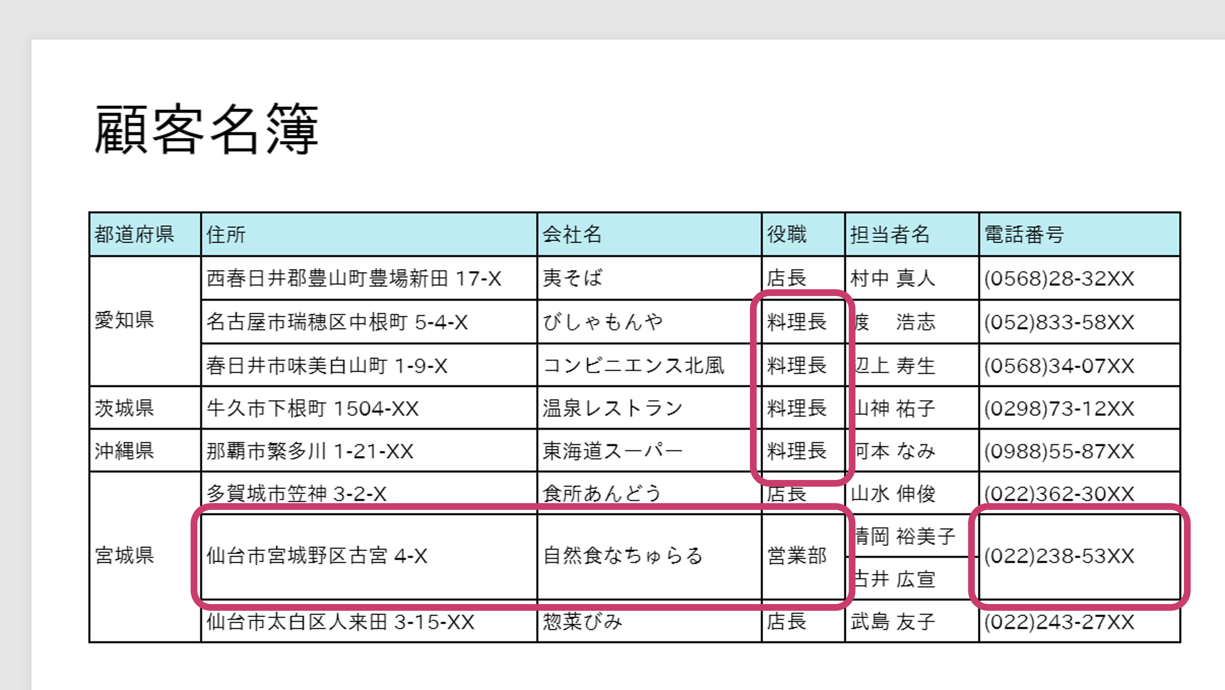 Restrictedオプションを使用した場合の出力結果