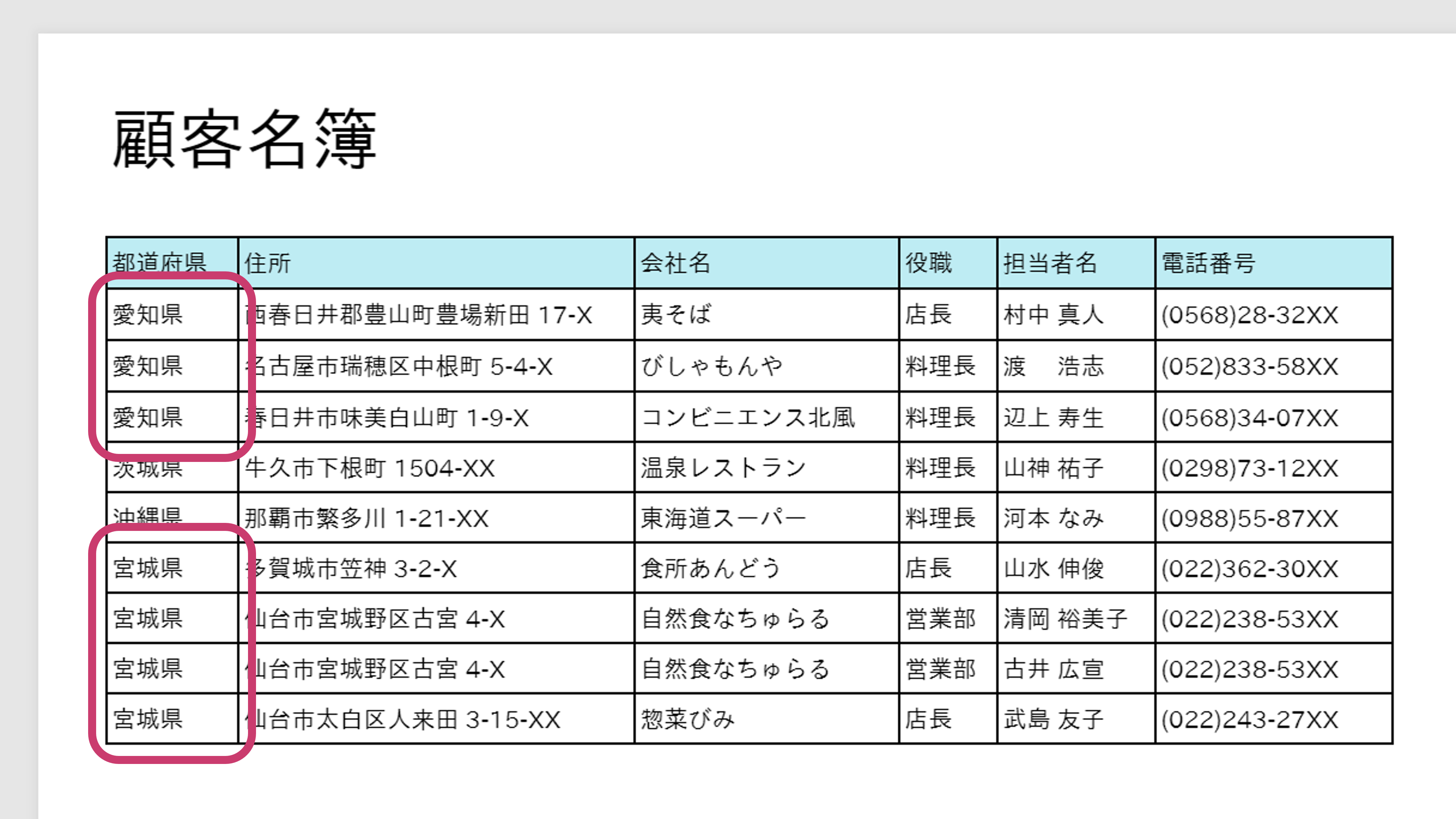都道府県が同じ値