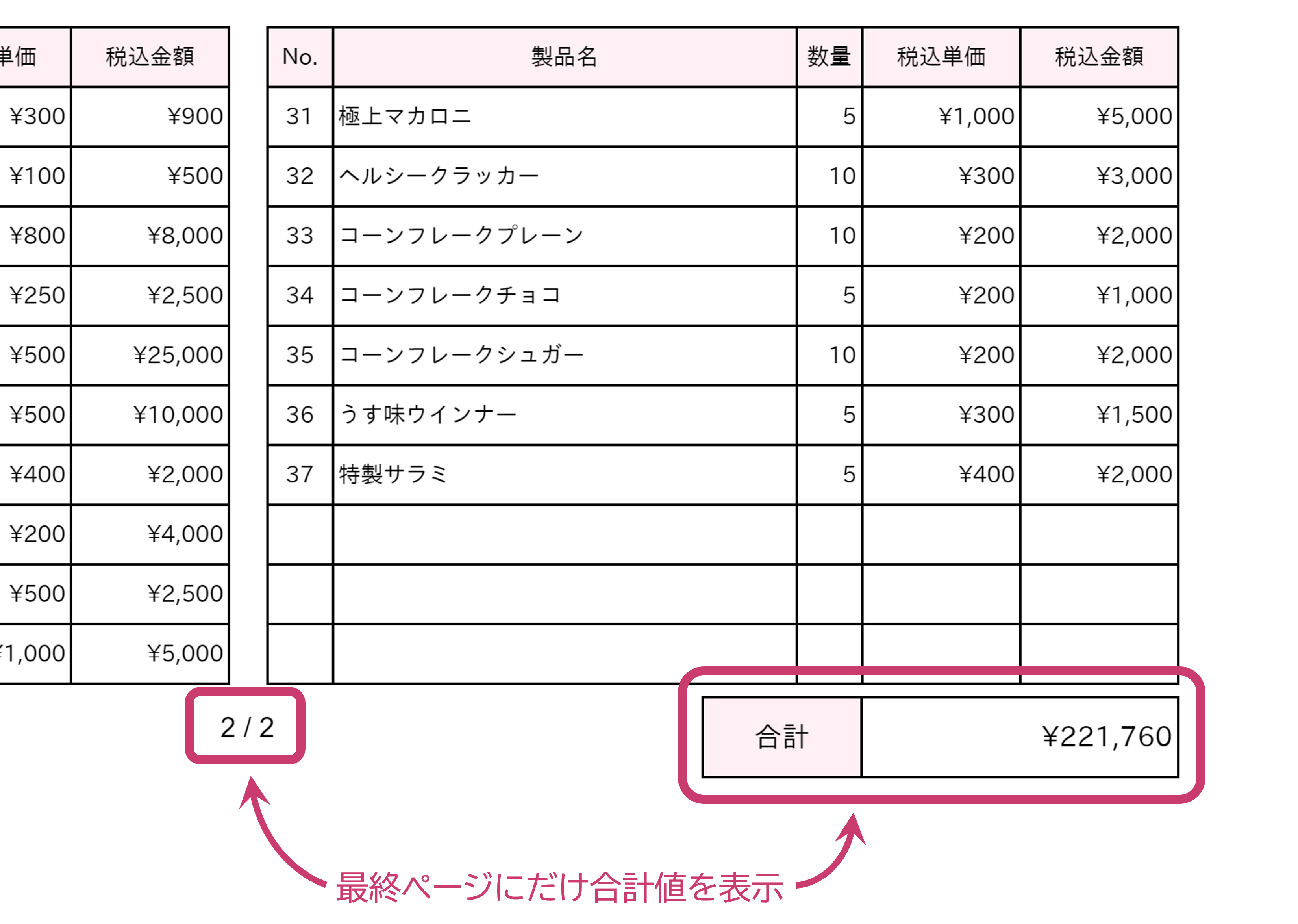 最終ページにだけ合計値を表示