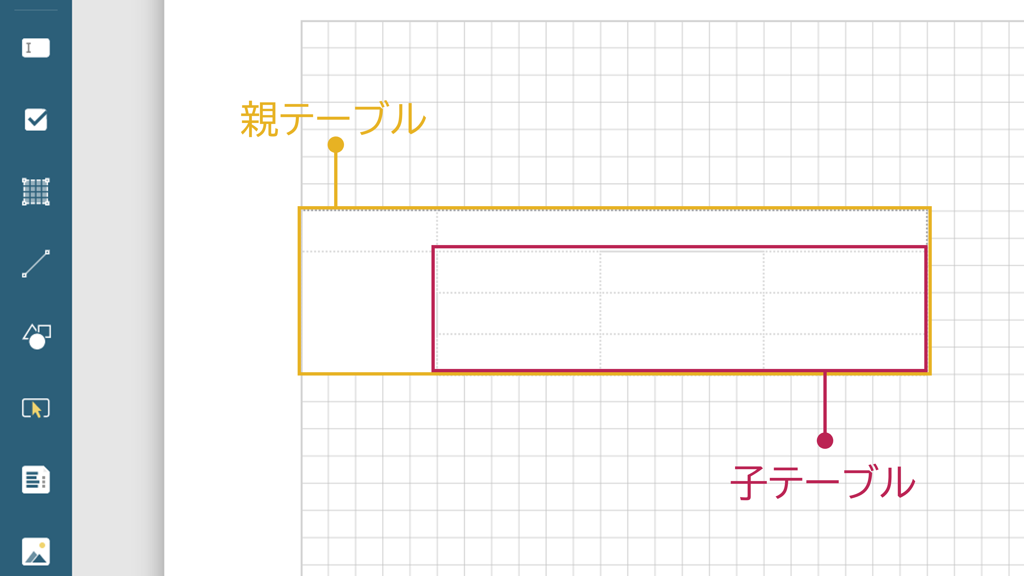 親テーブルと子テーブル