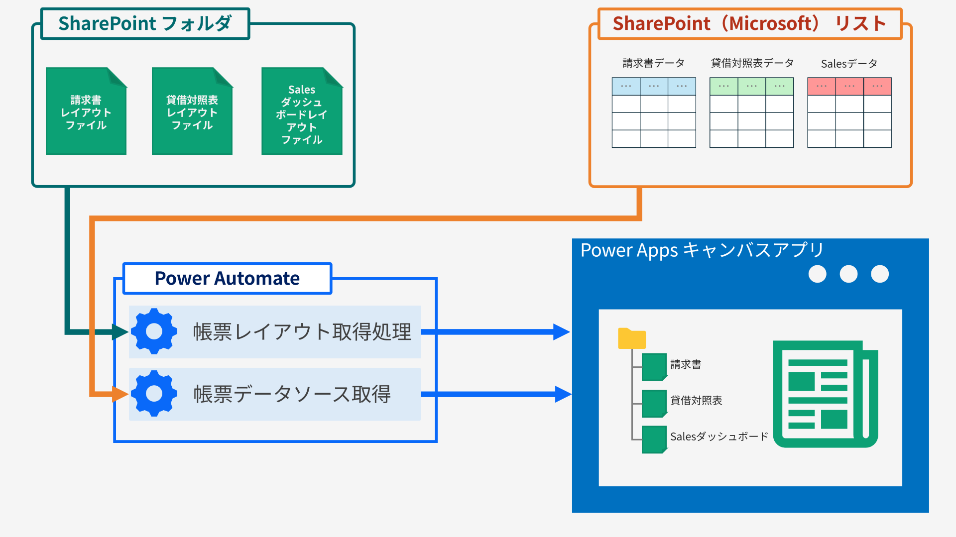 Power Apps 帳票アプリケーションの概要