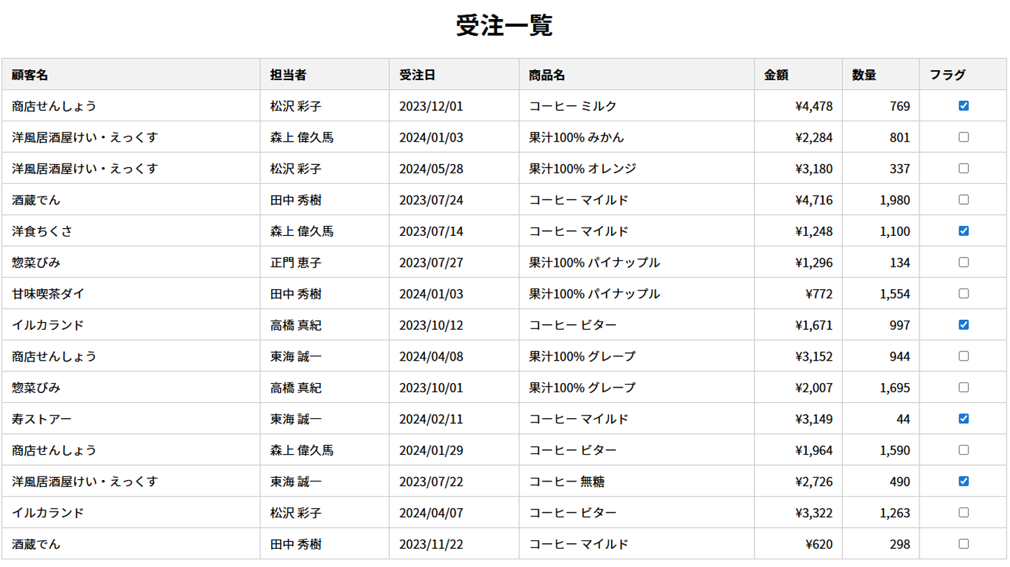 作成されたHTMLを表示したブラウザ画面