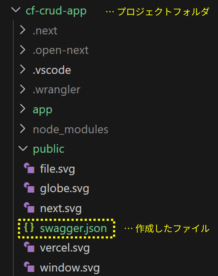 swaggerjsonの配置