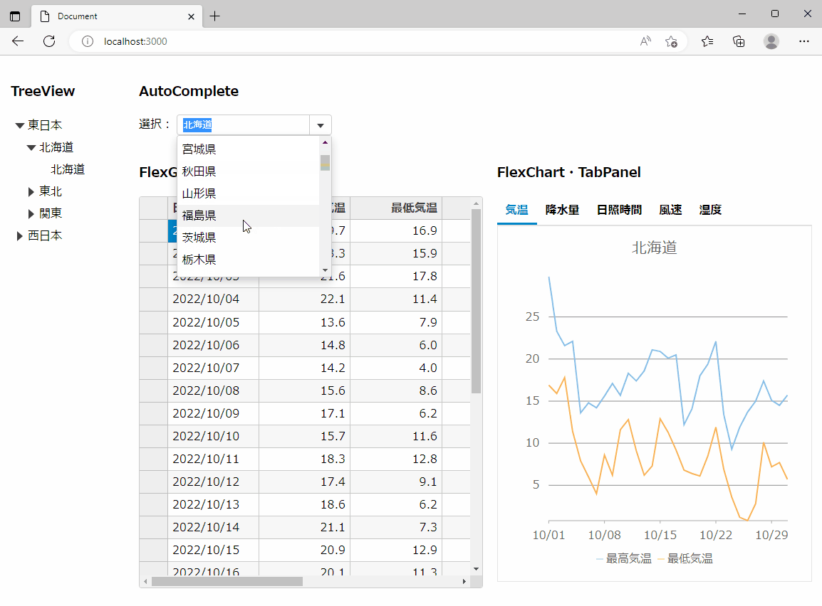 Wijmo1つで作成した気象データWebページの画面