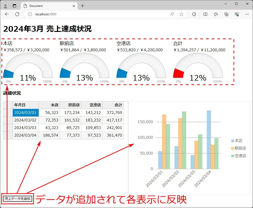 ダッシュボード
