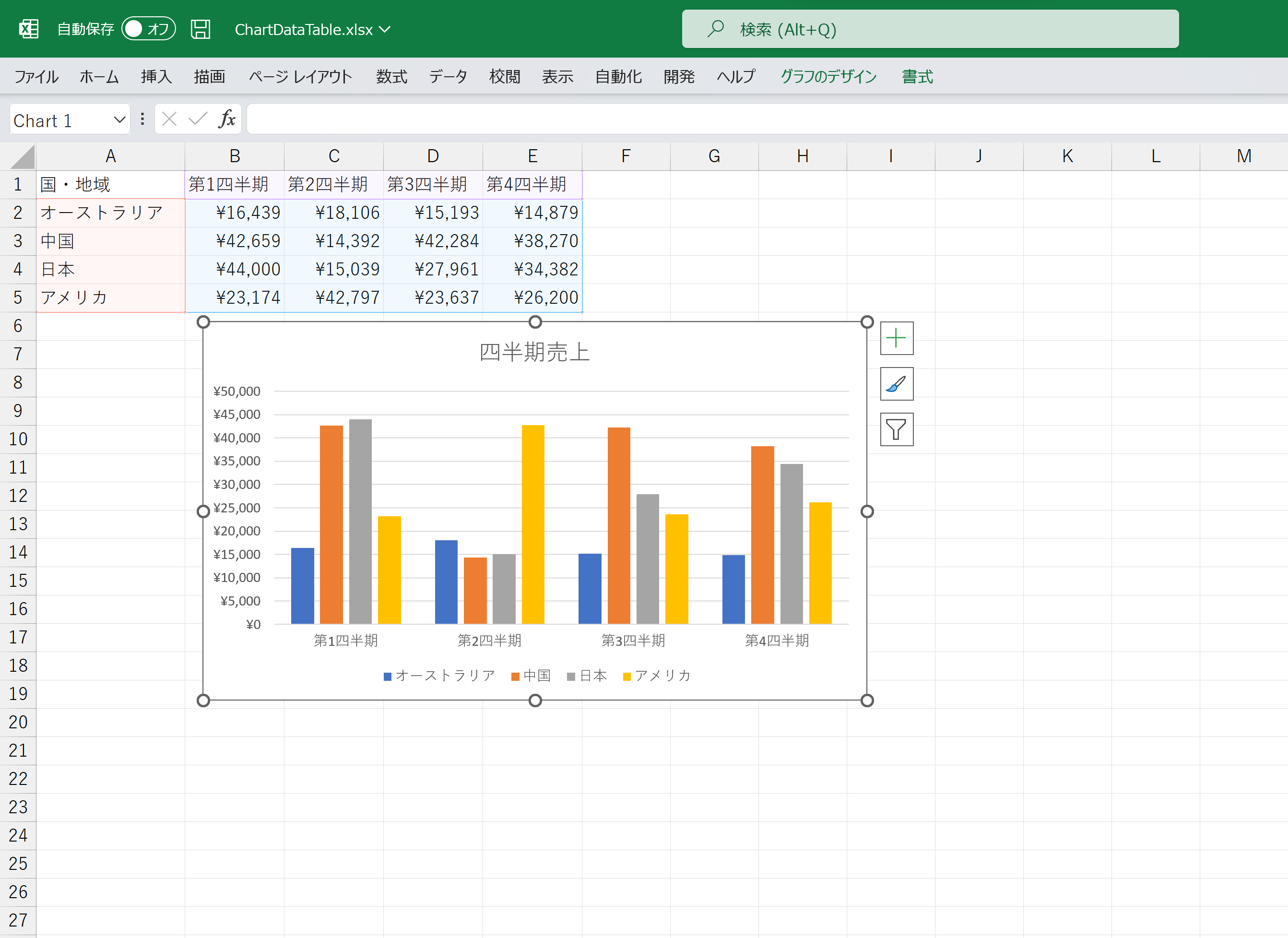 Addchartメソッドで追加