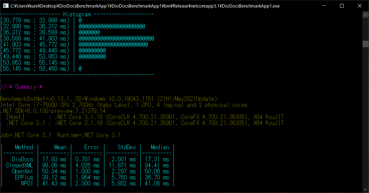 測定結果（.NET Core 3.1）
