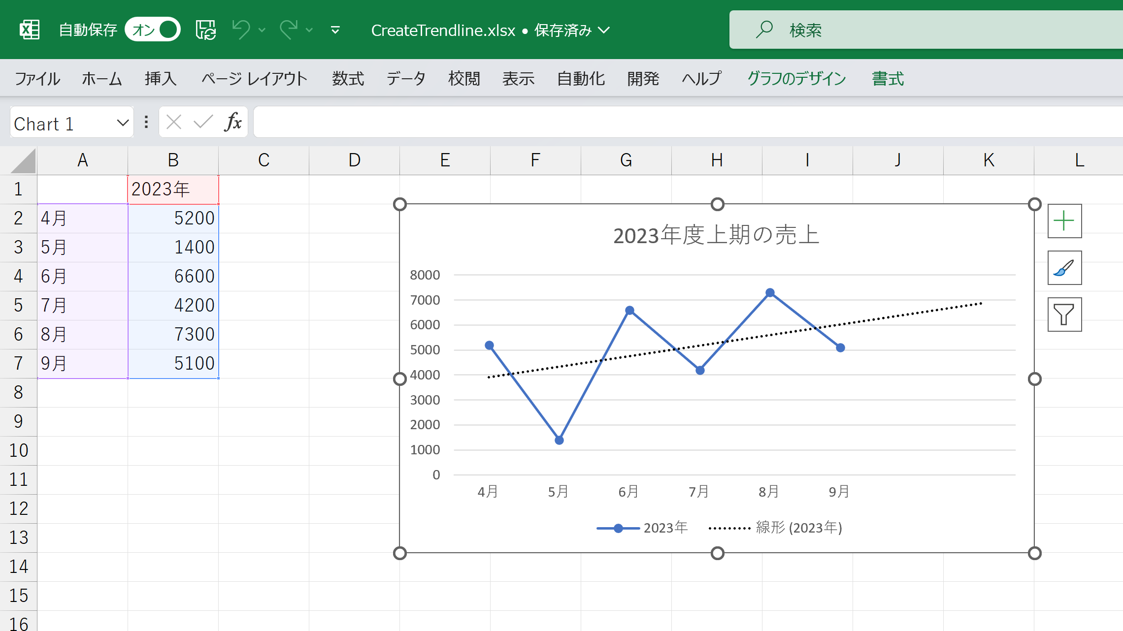 チャートに近似曲線を設定する(Forwordプロパティ)