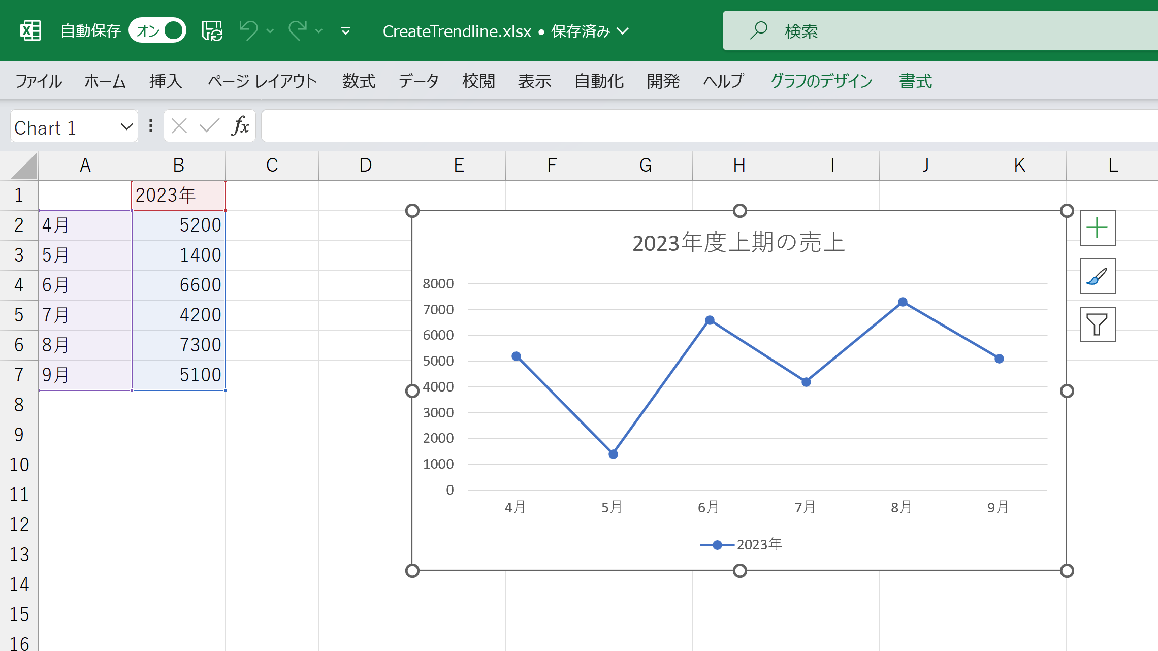 ワークシートにチャートを追加する