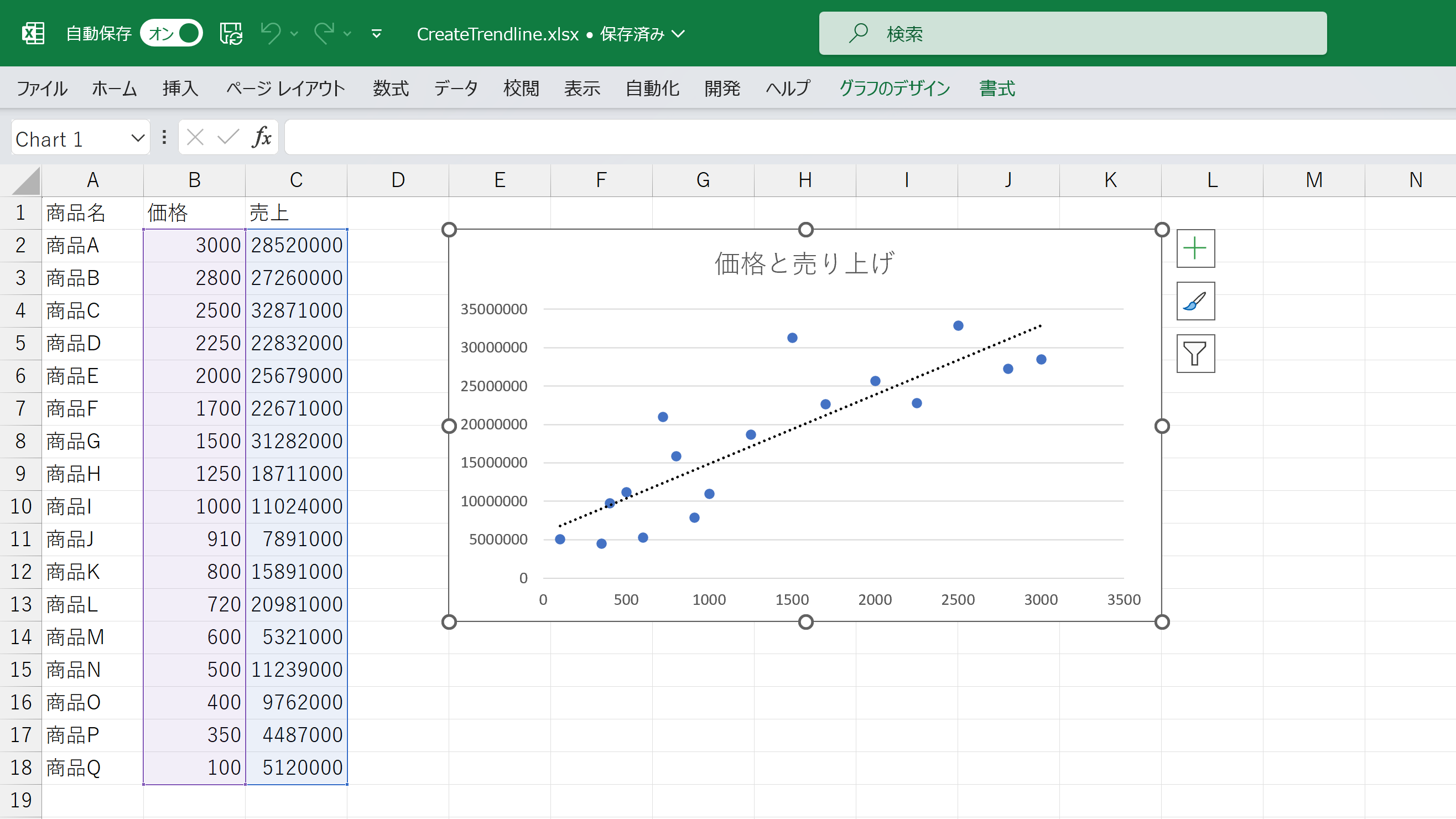 チャートに近似曲線を設定する(散布図)
