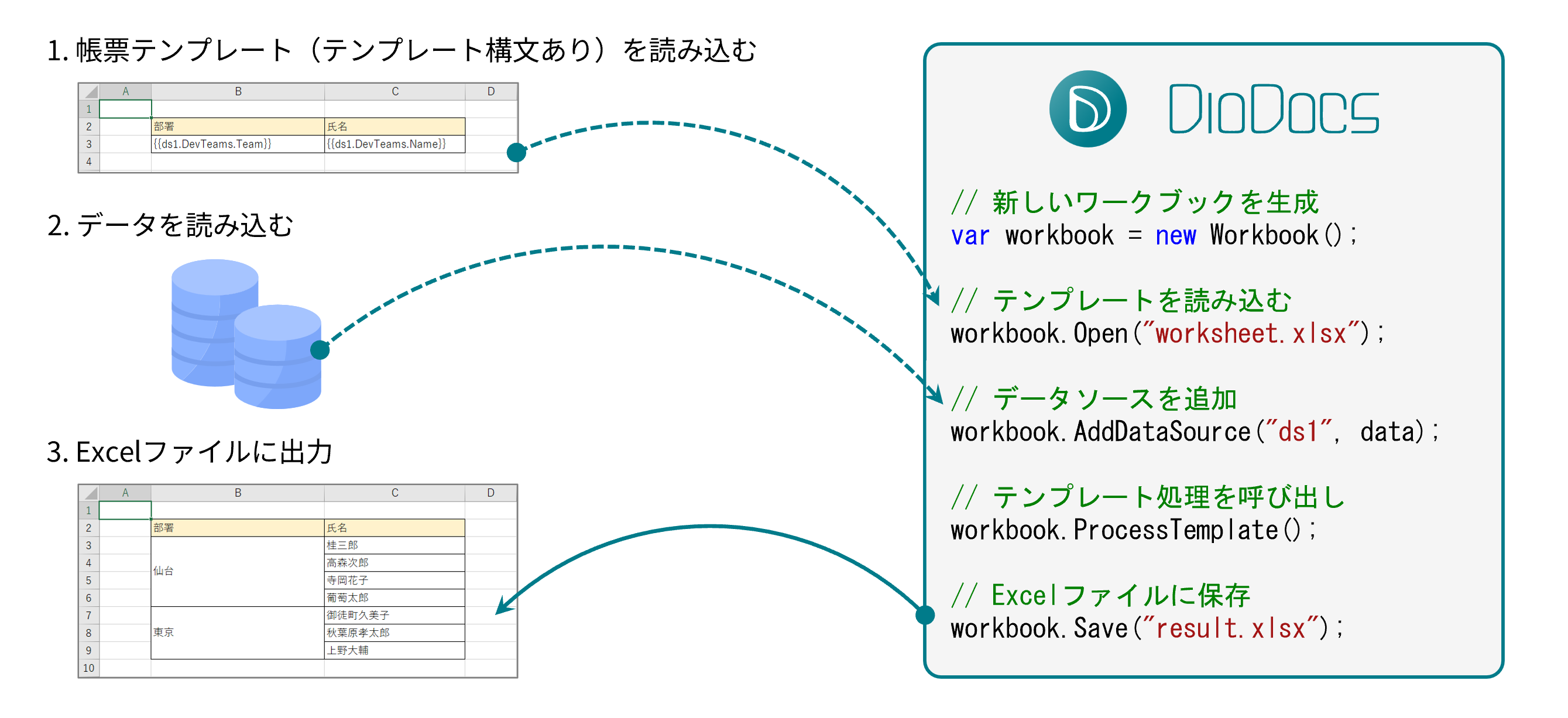 テンプレート構文でExcel帳票を作成する手順
