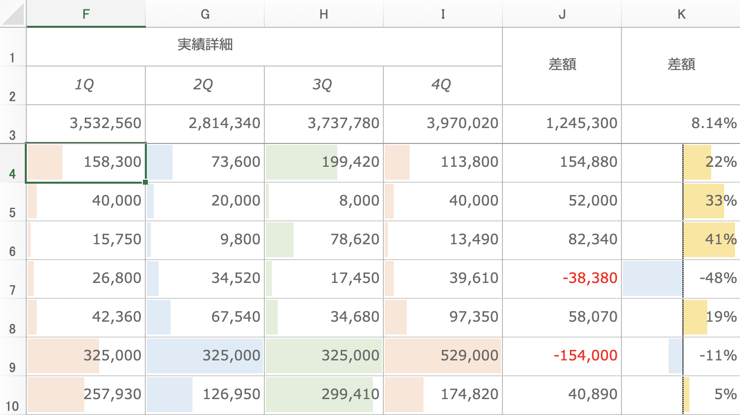セルの内容に応じて書式を適用するExcelの条件付き書式