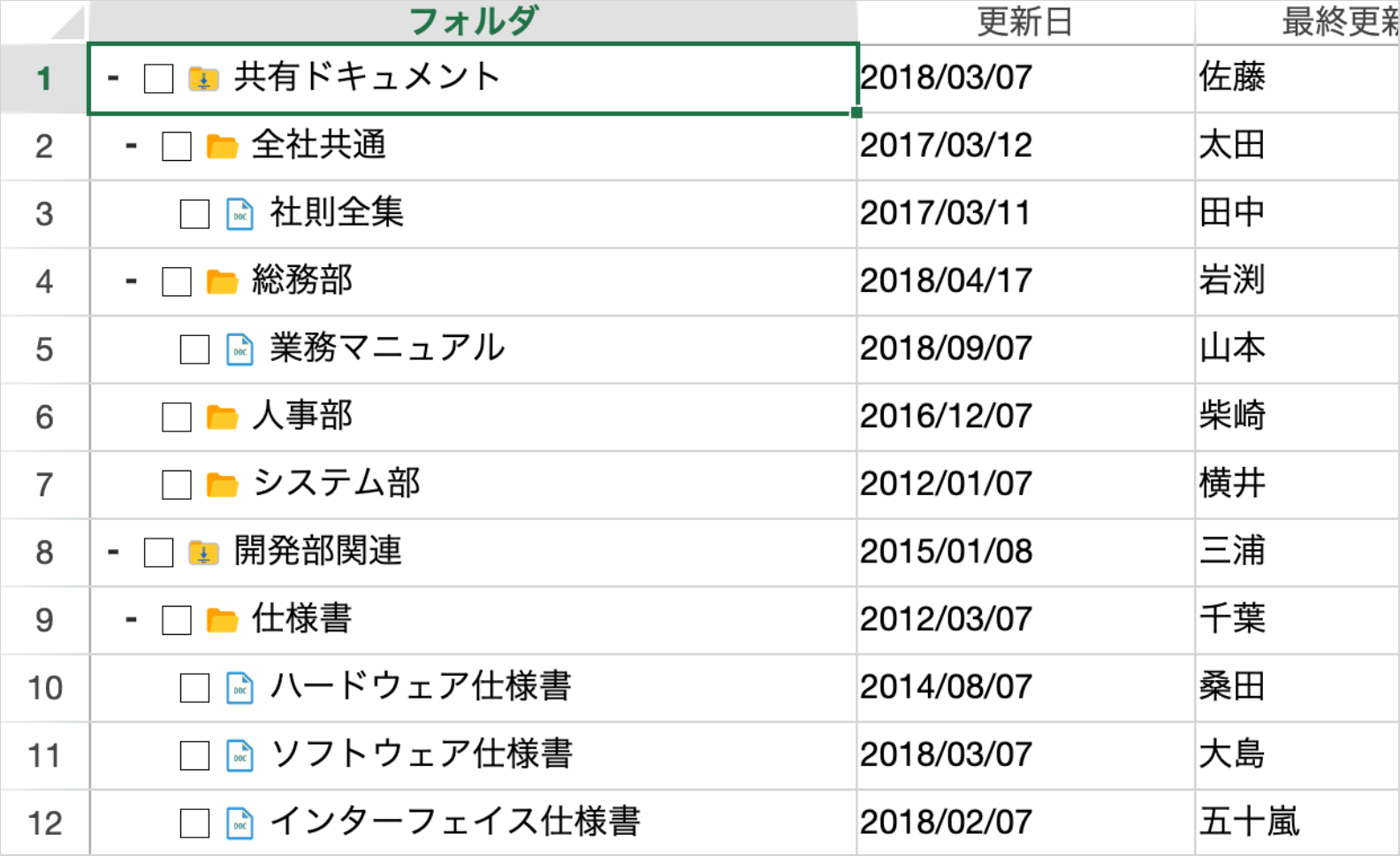 SpreadJSによるアウトライン列
