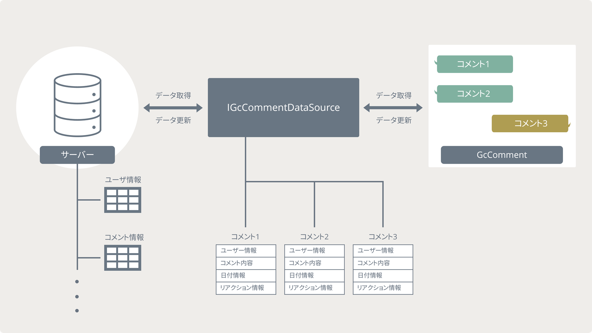 サーバー連携用のインターフェース