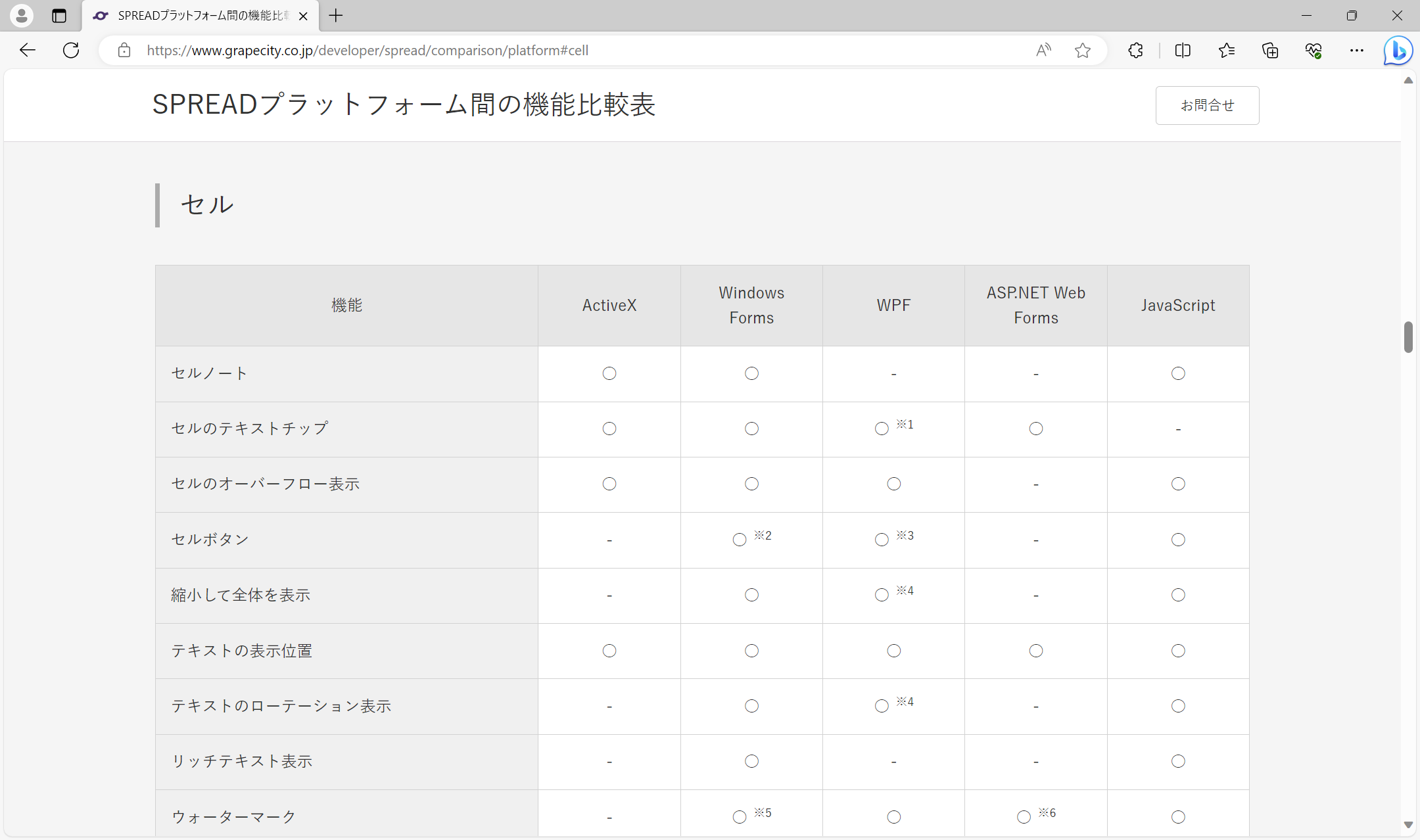 SPREADプラットフォーム間の機能比較表