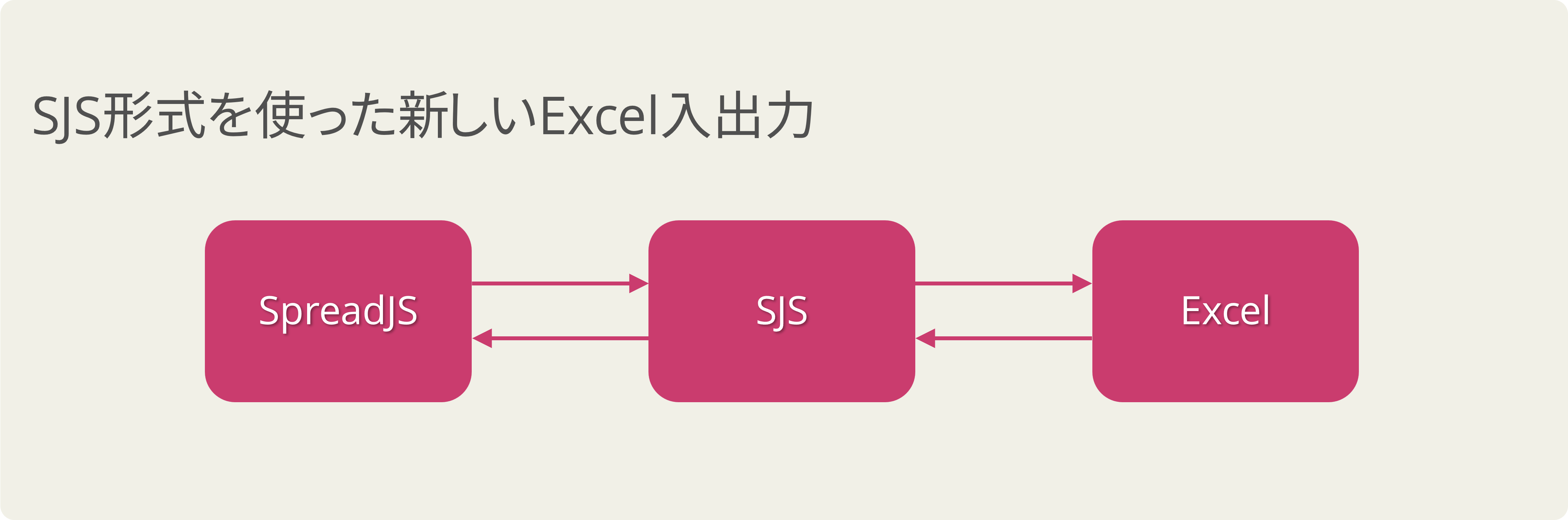 SJS形式を使った新しいExcel入出力