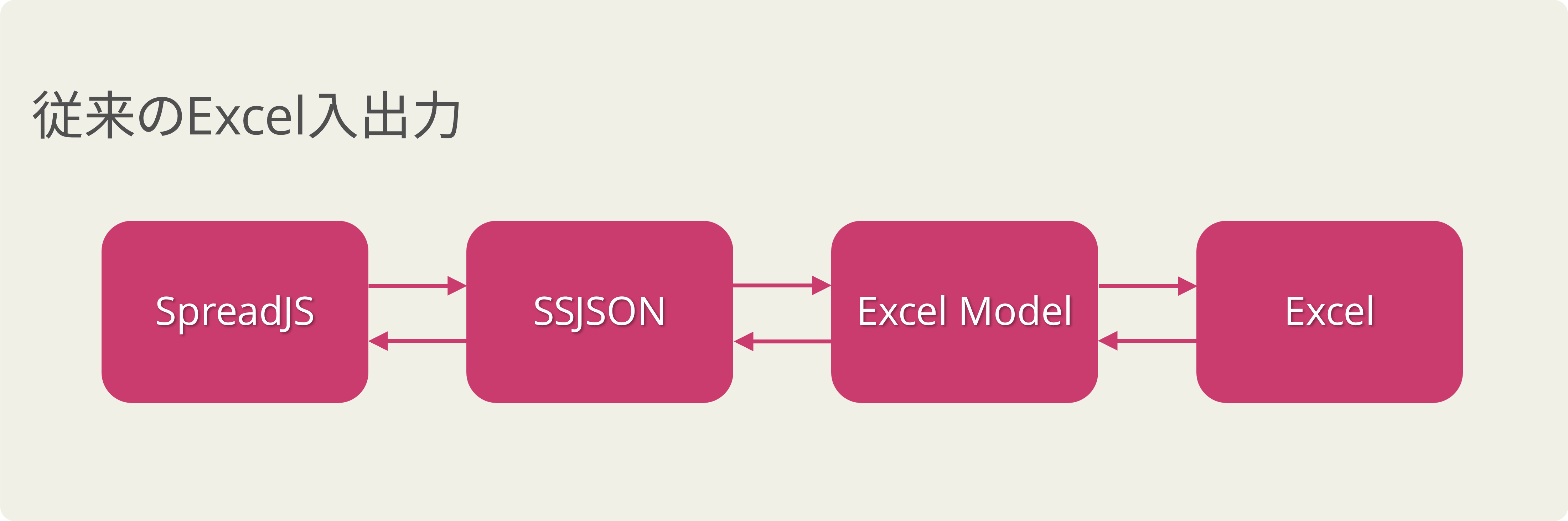 従来のSpreadJSのExcel入出力
