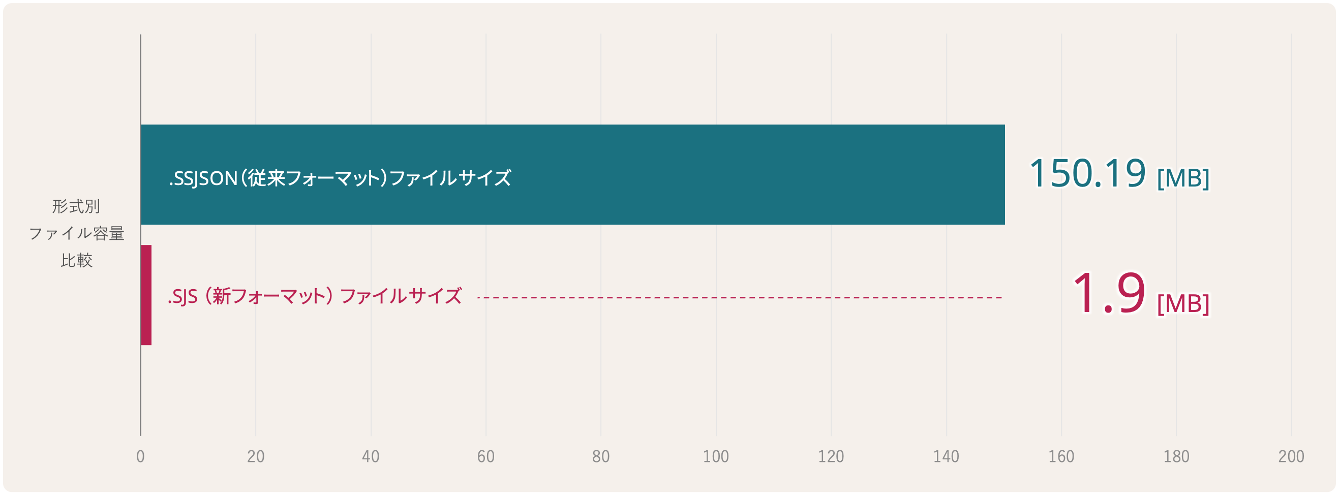 ファイルサイズ比較