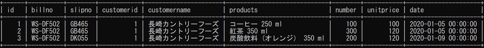MySQLに登録したデータ