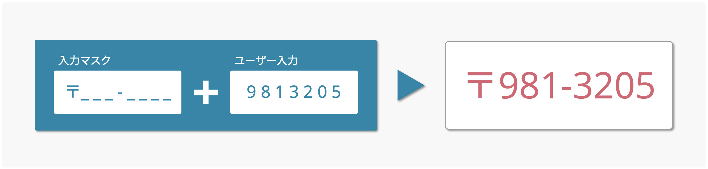 入力マスクの概念