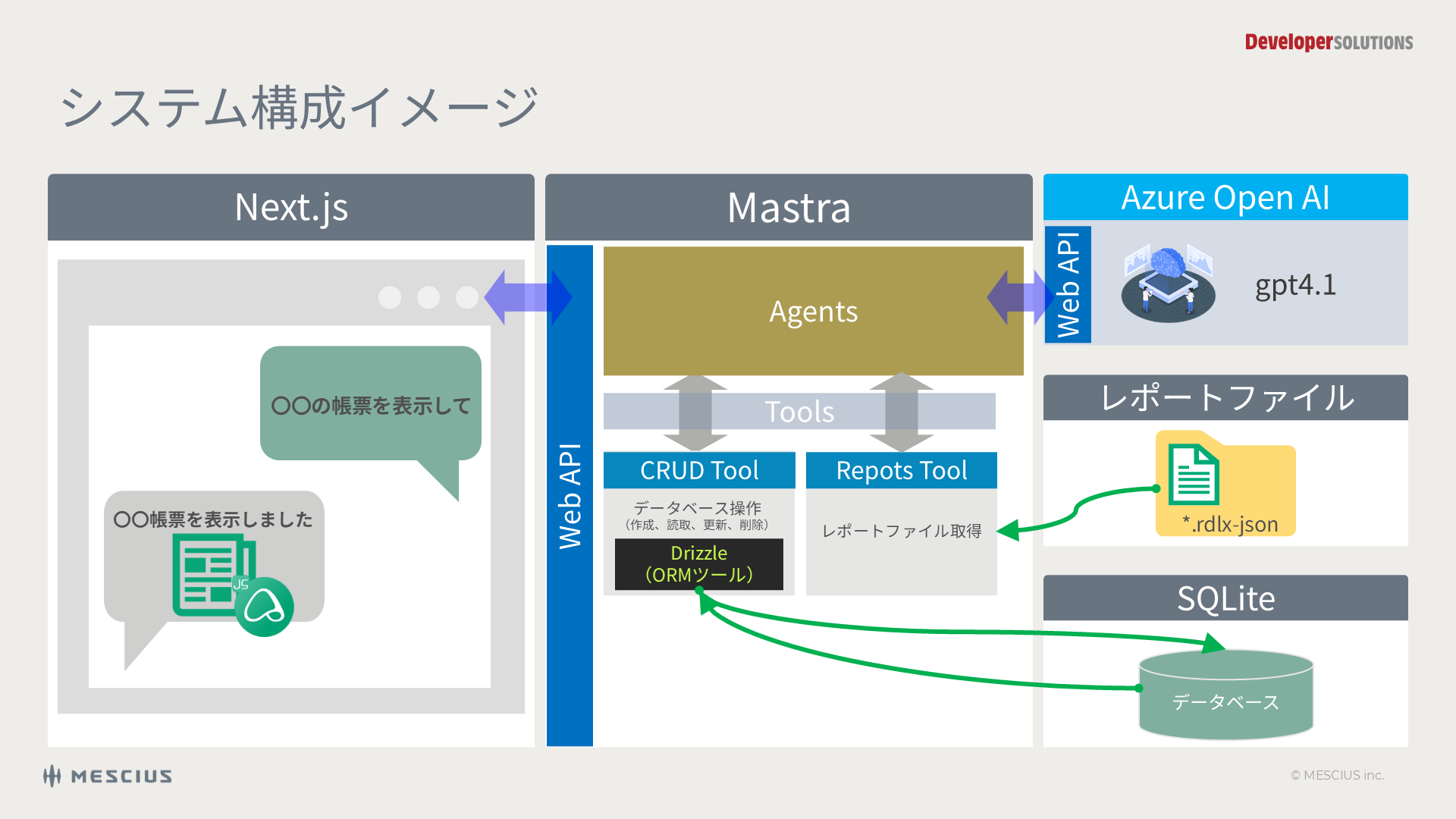 システム構成