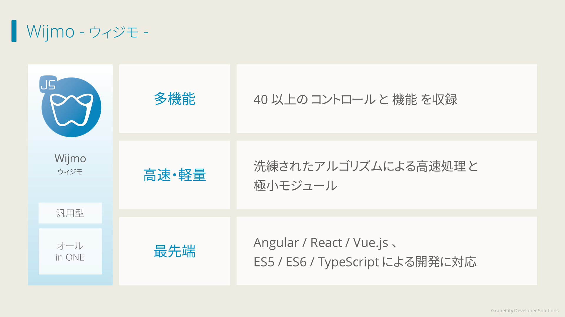 Wijmoの概要