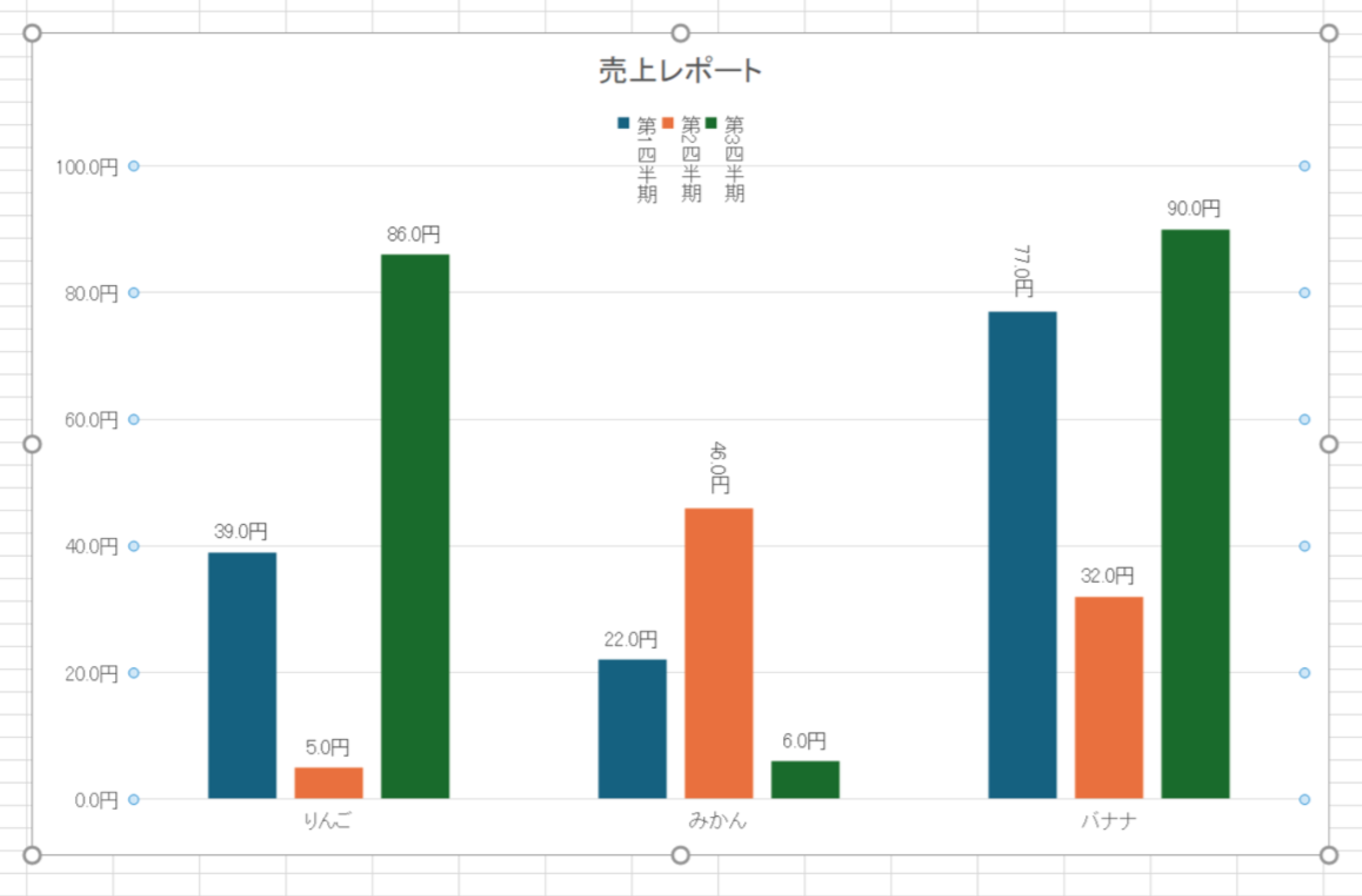 データラベルと凡例テキストの向きを設定した例