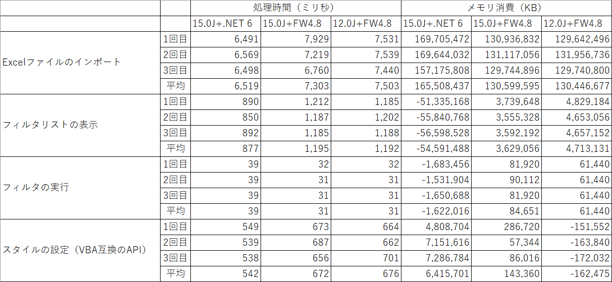 計測結果