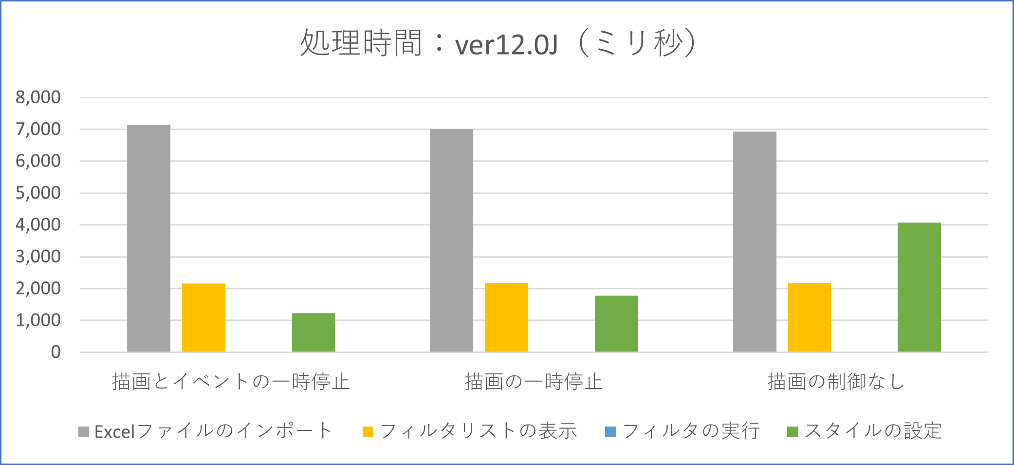 描画制御によるパフォーマンスの改善