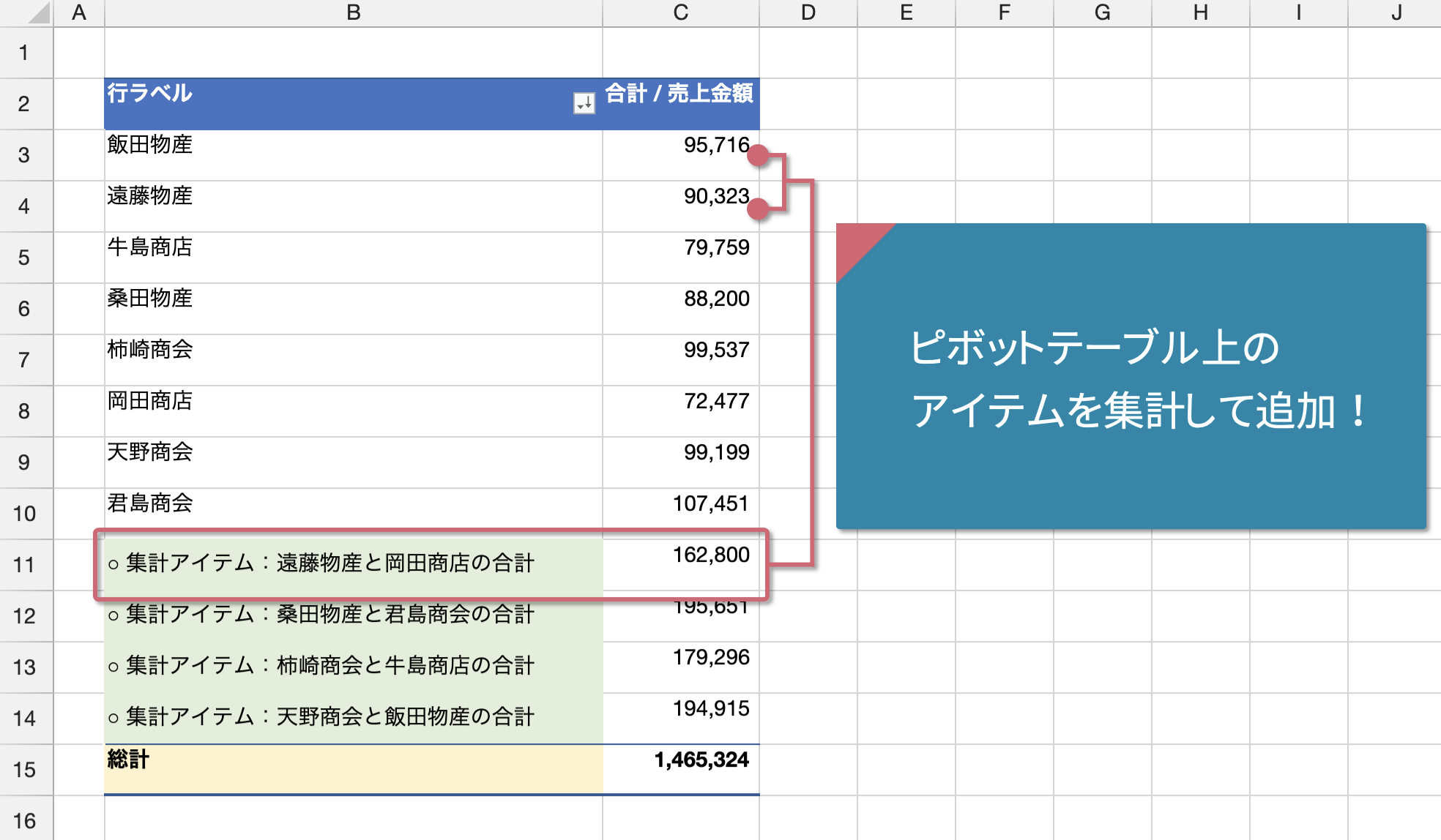 ピボットテーブルにおける集計アイテムの利用例
