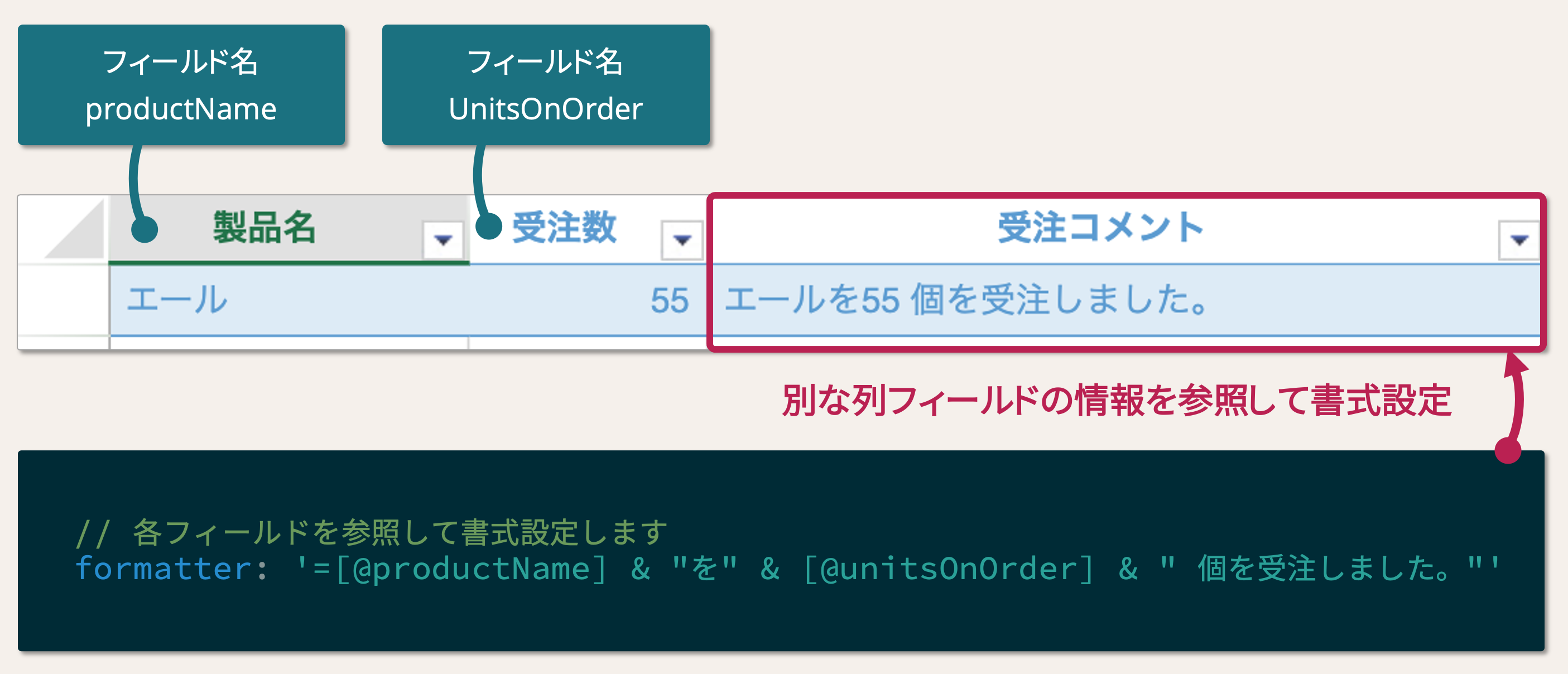 列フィールドを使った書式設定の使用例