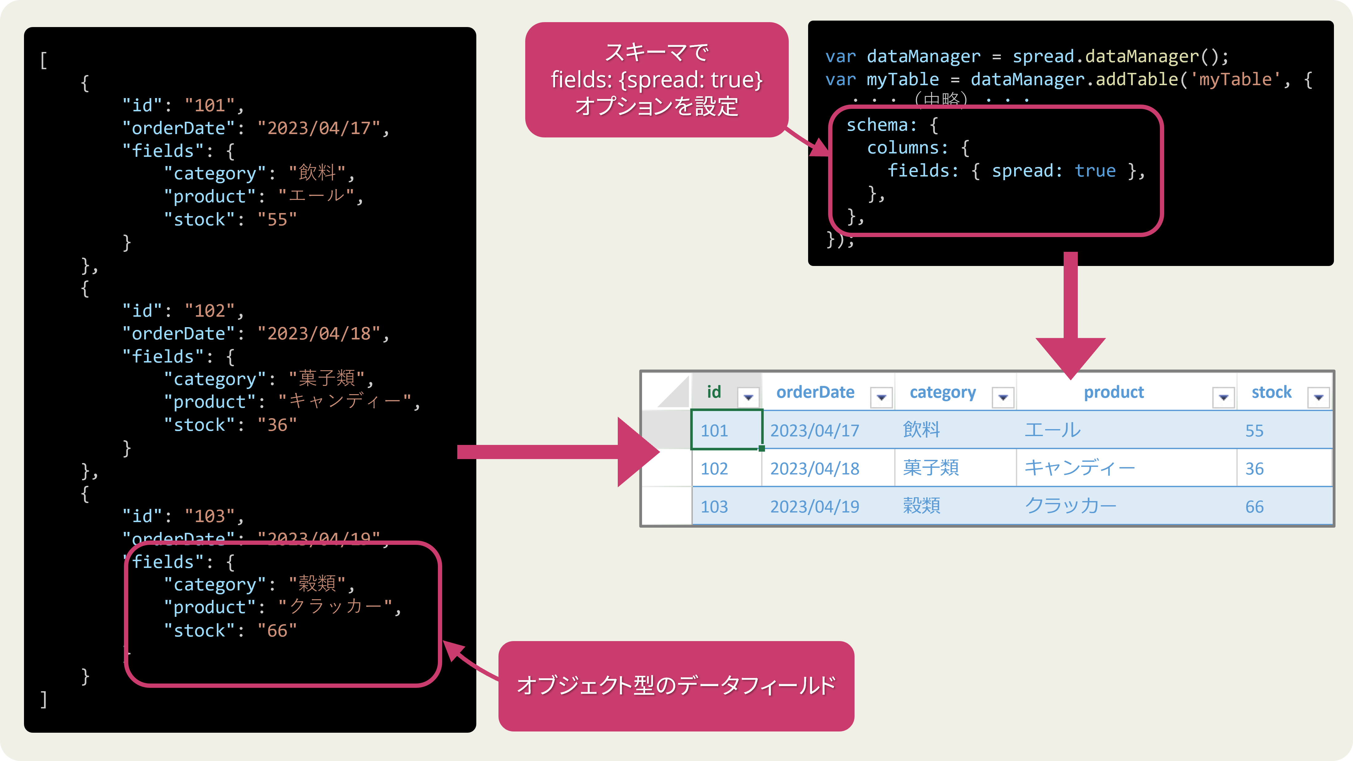 データソースフィールドの変換（テーブルシート）