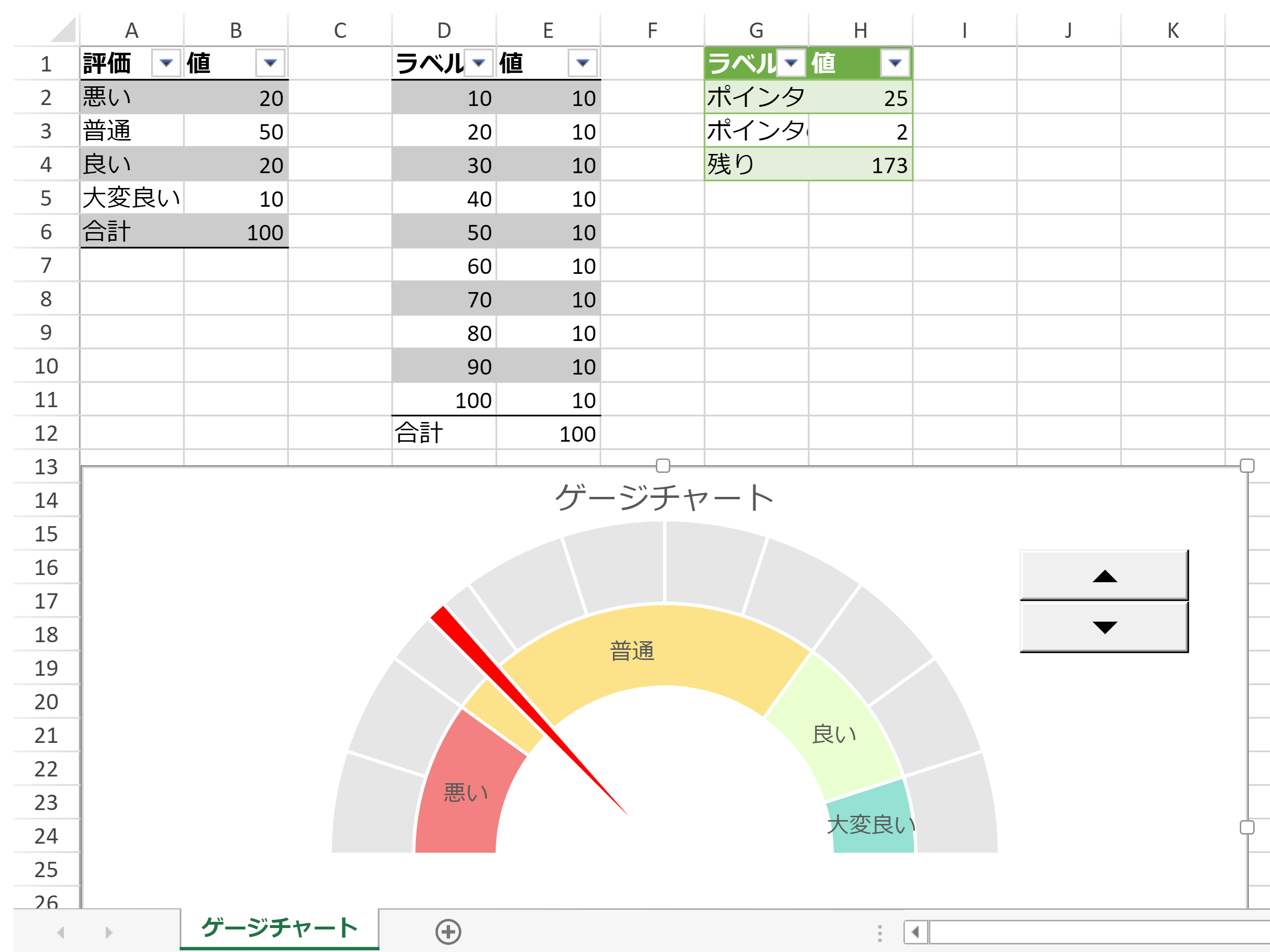 ゲージチャート