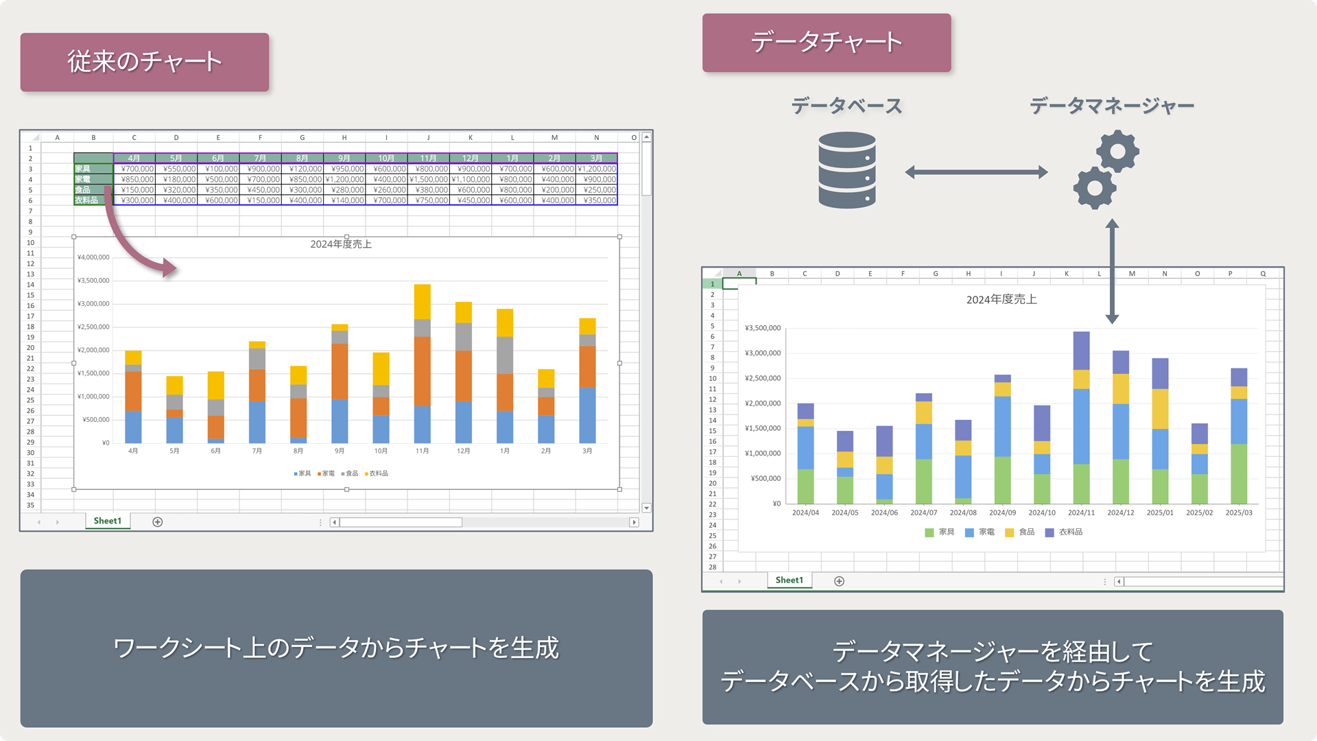 従来のチャートとデータチャートの違い